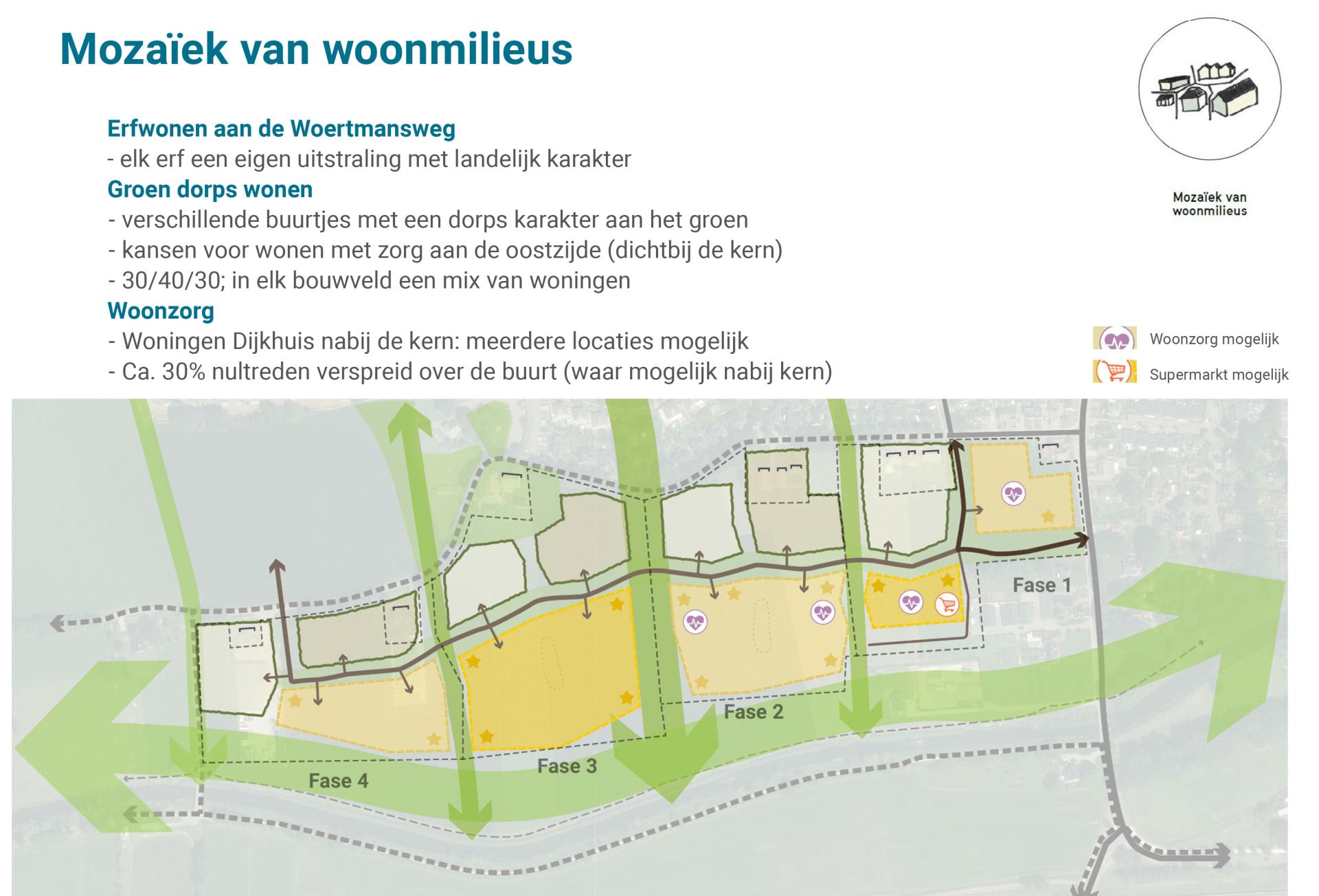 Ruimtelijk raamwerk locatie 1 en 3